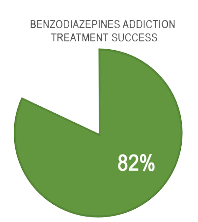 benzodiazepines addiction
